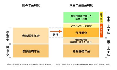 掛金|掛金｜用語集｜企業年金連合